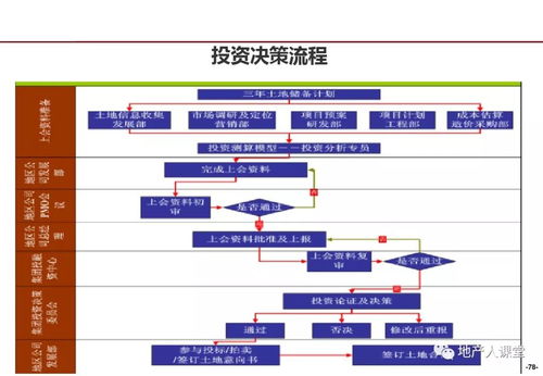 龍湖企業(yè)管理與運營的精細化管理實踐