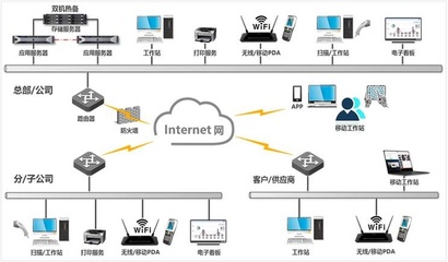 一體化ERP解決方案 企業數字化轉型的核心引擎