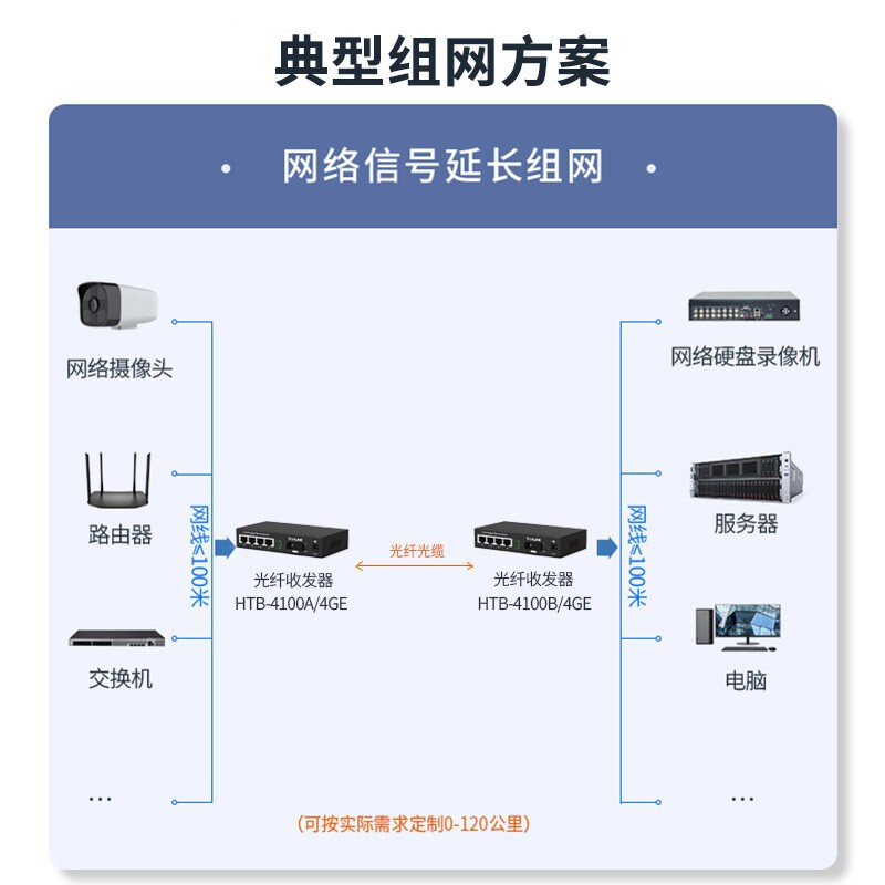 HTB-4100B/4GE 高效網(wǎng)絡(luò)擴(kuò)展的可靠選擇——netLINK 1光4電千兆單模單纖收發(fā)器深度解析